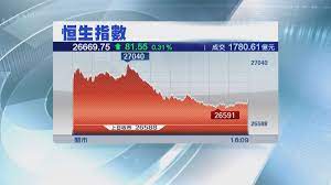 與 恒 指 期 貨 及 期 權 合 約 一 樣 ， 小 型 恒 指 期 貨 及 期 權 合 約 亦 以 現 金 結 算 。. æ'æŒ‡åä¸€æœˆç´¯å‡é€¾2200é»ž Now æ–°èž