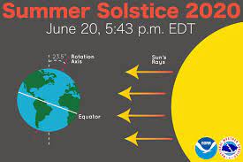 A solstice is an event that occurs when the sun appears to reach its most northerly or southerly excursion relative to the celestial equator on the celestial sphere. Summer Solstice 2020 Arrives