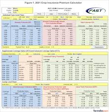 • aph (crops with no commodity exchange price discovery) will continue to have established and additional price elections. Release Of The 2021 Crop Insurance Decision Tool Farmdoc Daily