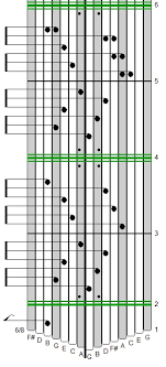 4.0 out of 5 stars 2. How To Read And Write Kalimba Tablature How To Play Kalimba Magic