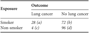 Image result for Relative Risk