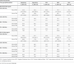 table 2 from transcutaneous bilirubin nomograms in african