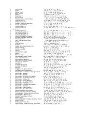 Kanan, x, kanan, kiri, kanan, r1, kanan, kiri, x, segitiga. Cheat Gta San Andreas Ps2 Lengkap Docx Cheat Gta San Andreas Ps2 Lengkap L1 R1 Kotak R1 Kiri R2 R1 Kiri Kotak Bawah L1 L1 Kiamat Rekrut L2 Kanan L1 Course