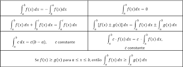 Explore anything with the first computational knowledge engine. Https Www Politecnicos Com Br Disciplinas Mat2453 Calculo I Poli Usp Pdf 064 Pdf