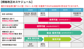 ハーネス 使用 期限