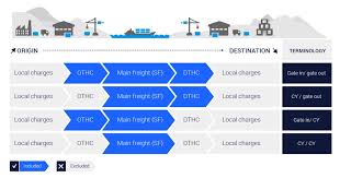 Xeneta Freight Rate Data Method