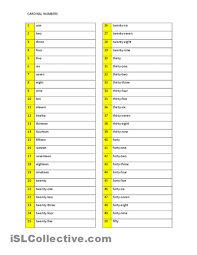 Numbers Worksheet 1 100 Delibertad Ordinal Numbers Number Worksheets Numbers 1 100
