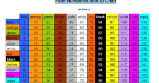 Fiber Optic Cable Color Chart Thanks For Info Fibertoolkits