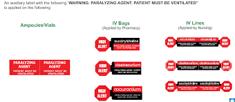 Image result for Paralytic Agent