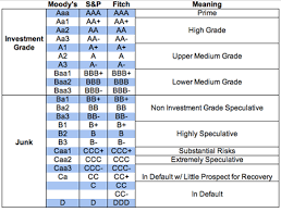 Part Iii On Asset Classes Bonds Seeking Alpha