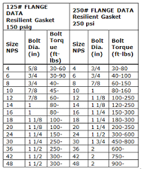 Understanding And Choosing Waterworks Valve Flanges