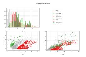 Plotly Online Graph Making Students Can Share Data For