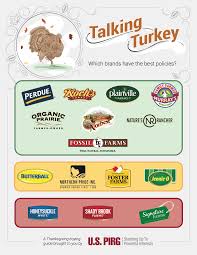 Talking Turkey A Guide To Buying Turkey Raised Without Overusing Antibiotics U S Pirg