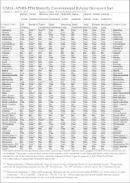 file usda shipping chart composit png wikimedia commons