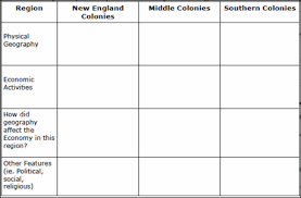 13 Colonies 8th Grade Social Studies