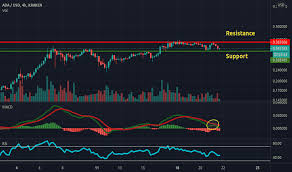 Get up to date cardano charts, market cap, volume, and more. Adausd Charts And Quotes Tradingview India