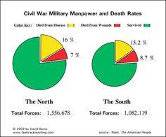 126 Best 1861 1877 The Civil War Reconstruction Maps