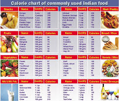 10 veracious calorie chart for food printable