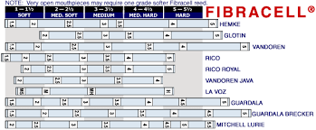 73 systematic clarinet reed size chart