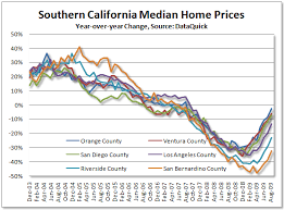 southern california real estate booming again seeking alpha