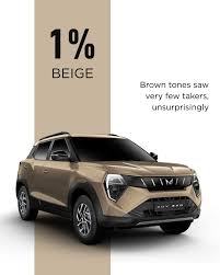 🎨 What were the most popular car colours in India in 2025? White remains  the top choice, followed by grey and black. Swipe ⬅️ for the full list  Source: @basf_global . . . [