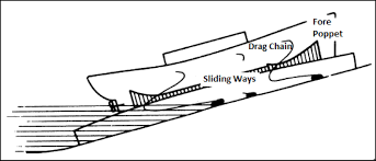 Shipbuilding Process Finalising And Launching The Ship