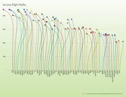 Does Innova Make A Flight Chart Like Discraft Discgolf