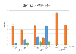Include (or exclude) self posts. æœ‰é˜…è¯» æœ‰æˆç»©