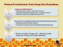 Puasa bukan cuma perkara menahan lapar, haus, dan emosi. Masalah Masalah Berkaitan Puasa 2 Arabmykrk Com