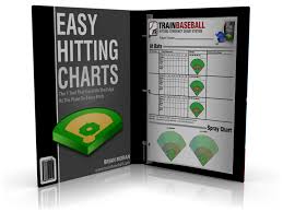 Baseball Hitting Charts And Drills Free Baseball Hitting