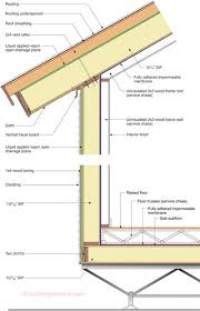 Building In Extreme Cold Building Science Corporation Structural Insulated Panels Roof Cladding Sips Panels