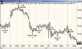 Getting Started With Tradestation Session 2 Trading