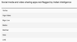Hindi news (हिंदी समाचार) website, watch live tv coverages, latest khabar, breaking news in hindi of india, world, sports, business, film and entertainment. Tiktok Shareit Xiaomi Are Among The 52 Chinese Apps That Indian Intelligence Agencies Want Banned
