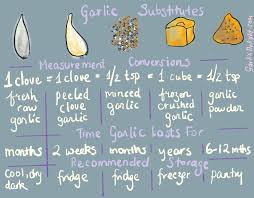 Should You Feel Guilty About Using Fresh Garlic Substitutes