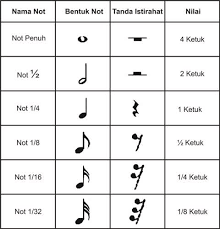 Dengan luasnya jenis musik yang diajarkan, metode dengan membaca not balok tidak bisa dihindari, karena penyampaian dari not balok itu sendiri belum bisa tergantikan oleh metode lain.walaupun banyak orang menganggap membaca not balok ini dirasa susah. Belajar Notasi Balok Untuk Guitar Klasik Dengan Cepat Dan Mudah Agunge Com