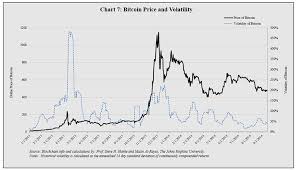 bitcoin difficulty charts bitcoin processing speed