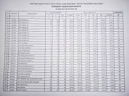 Cara mencari nilai rata rata ijazah dan skhu sma smk dan ma cara menghitung nilai ijazah dalam pendaftaran ujian saringan sertifikat asli nem sd hilang bagaimana cara cari penggantinya dira89 mudahnya menghitung nilai rata rata ijazah sma carut marut pendidikan di indonesia kejanggalan ijazah diduga. Nem Kelulusan Masnurul