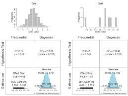 the bayesian new statistics two historical trends converge hypothesis testing statistics data science