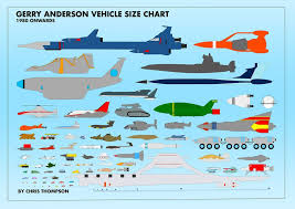 anderverse vehicle size chart by chrisofedf deviantart com