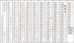 Defiende el castillo con el teclado. Como Escribir En El Teclado Tecnologia Informatica