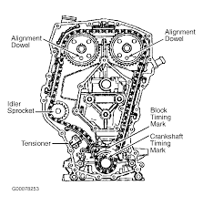 2006 jeep commander engine timing diagram hi i need. 2000 Dodge Caravan 2 4 Timing Diagram And Wiring Diagram Beam Friend Beam Friend Ristorantebotticella It