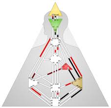 free human design chart prosperity alignment