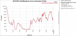 19 Skillful Ny Marathon Elevation Chart