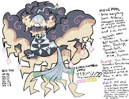 Image result for Alinula paradoxa