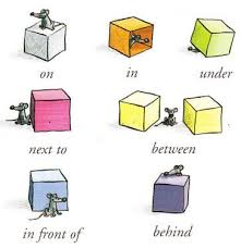 — i carried out the task according to the guidelines. Prepositions Spatiales En Anglais Trace Ecrite Personnalisee