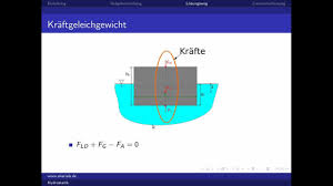 Die dichte von allen körpern (festkörpern, flüssigkeiten und gasen) ändert sich mit der temperatur. Korper Schwimmt Im Wasser Youtube