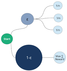 Maybe you would like to learn more about one of these? Wie Von Selbst Echtzeit Optimierung Mit Banditen Neuland Buro Fur Informatik