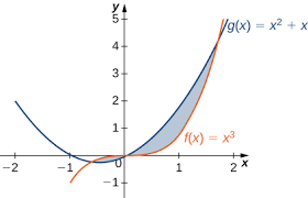 Dec 20, 2020 · if we have two curves. 6 1 Areas Between Curves Calculus Volume 1