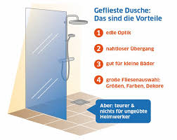 Doch ist das equipment oft sehr wichtig. Bodengleiche Dusche Wanne Oder Fliesen