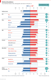 Pin On Economics And Politics